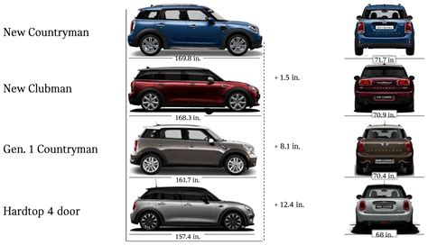 MF Review: MINI Countryman Cooper S Automatic - MotoringFile