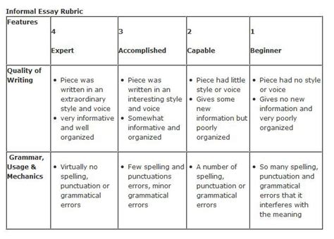 Sample Essay Rubric for Elementary Teachers