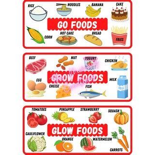 go grow glow foods - Best Prices and Online Promos - Jul 2022 | Shopee ...