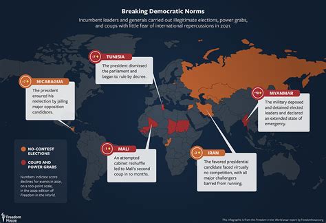 The Global Expansion of Authoritarian Rule | Freedom House