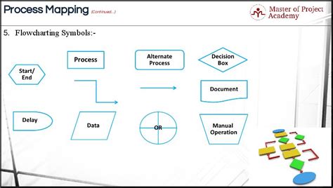 Process Mapping Techniques and Important Tips