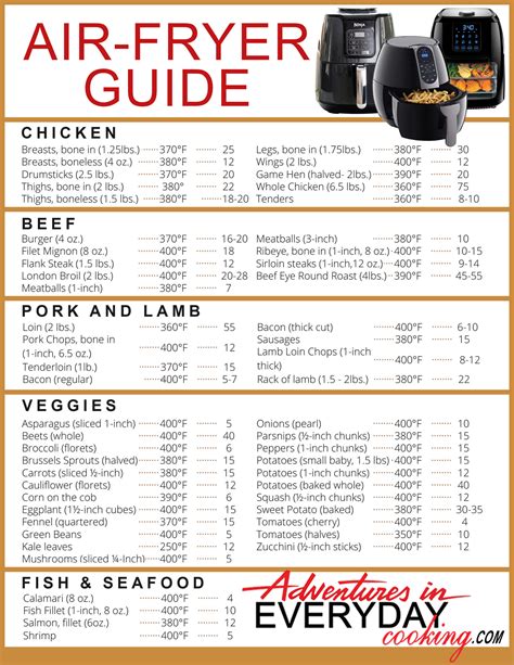 Air Fryer Cheat Sheet – Adventures in Everyday Cooking