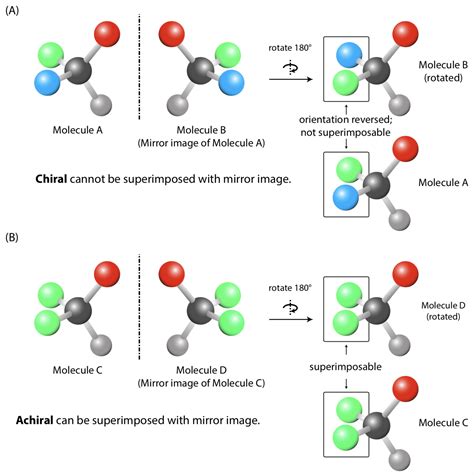 Örnek Sorun nedir Energise chiral amino acids Değiştirilebilir Aksi takdirde perakende