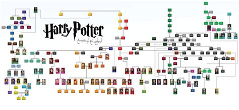 Harry Potter Family Tree by NilLovegood on DeviantArt