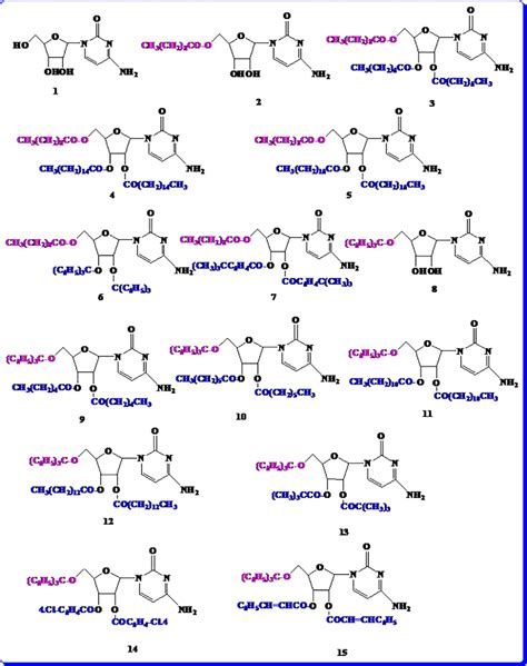 Figure 1 from Potential SARS-CoV-2 RdRp inhibitors of cytidine derivatives: Molecular docking ...