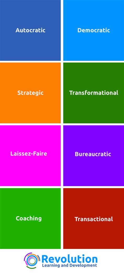 13 Common Leadership Styles - Riset