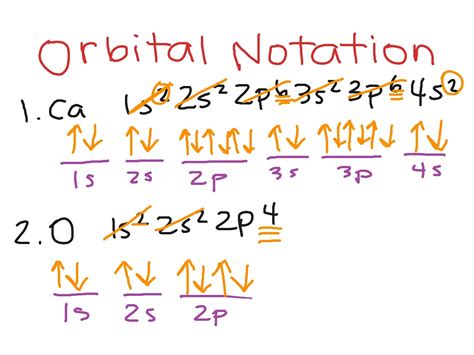 Orbital Diagram Notation