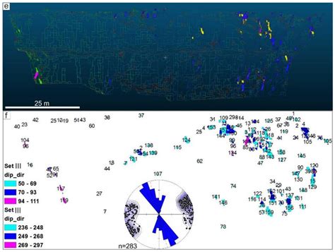 Fracture planes and their orientations extracted using the 'Facet'... | Download Scientific Diagram