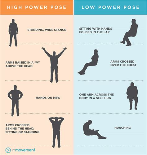 powerposes - A Portland Career