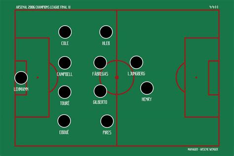 Have Arsenal Ever Won the Champions League? | The Elastico