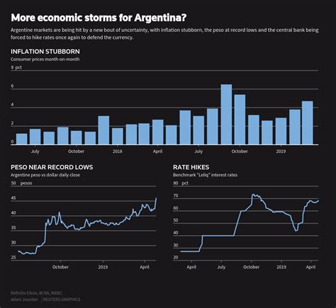 Argentine Economy Shrinks the Most Since Global Financial Crisis ...