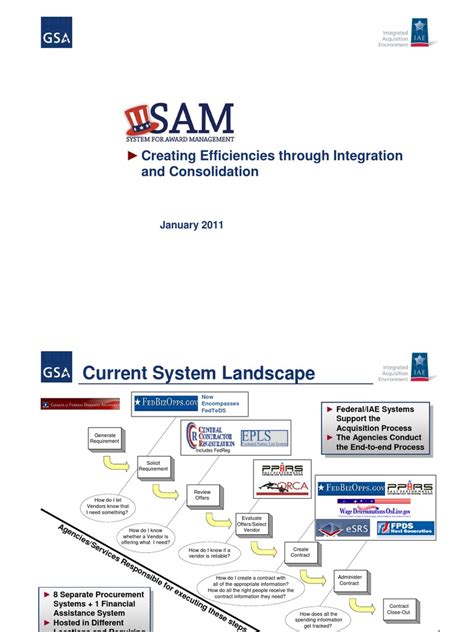 GSA - SAM (System for Award Management) Overview | Computing | Technology