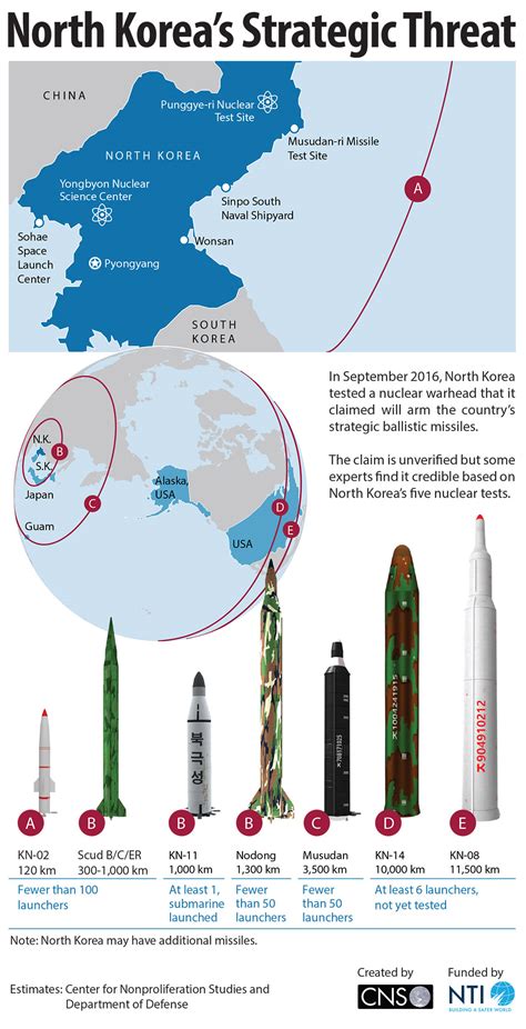 Infographic: Can North Korean Missiles Reach U.S. Shores? – Foreign Policy