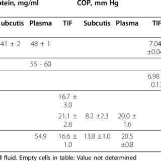 (PDF) Interstitial fluid: The overlooked component of the tumor ...