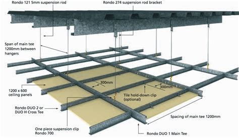 Image result for suspended plasterboard ceiling