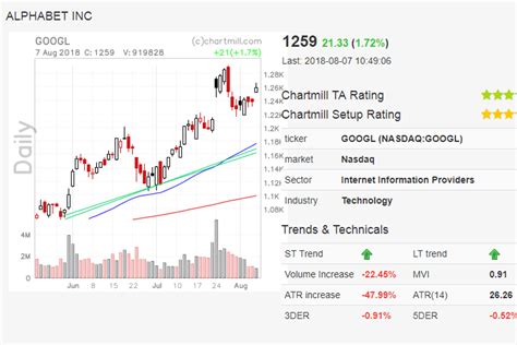 4 of the best free stock screeners for day trading | Stock charts, Chart, Stock screener