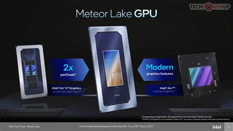 Leaked Core Ultra 7 155H Benchmark: Intel Meteor Lake GPU faster than ...