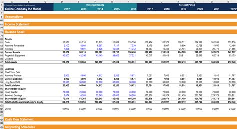 Financial Model Excel Spreadsheet Google Spreadshee Financial Model - Riset