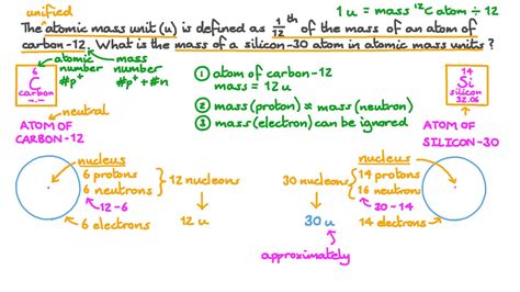 Question Video: Identifying the Atomic Mass Unit of a Silicon Atom | Nagwa