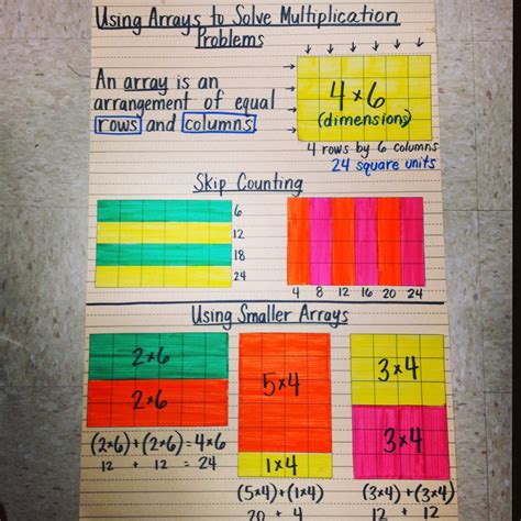 Multiplication With Array Examples