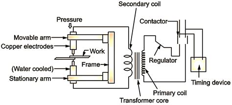 What is Spot Welding? Process, Diagram, Advantages & Applications ...