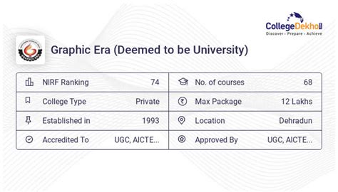 Graphic Era University Placements 2023 - Highest & Average Package, Companies