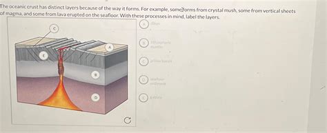 Solved The oceanic crust has distinct layers because of the | Chegg.com