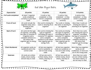 Food Chain Mini-Project Rubric by Joyful Rigor with Ms Jones | TpT