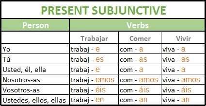 Spanish Grammar Subjunctive - SEO POSITIVO