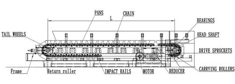 Apron Feeders, Apron Feeder Manufacture, Apron Feeder Supplier —Henan Excellent Machinery Co ...