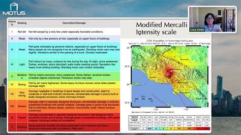 The Modified Mercalli Intensity Scale - YouTube