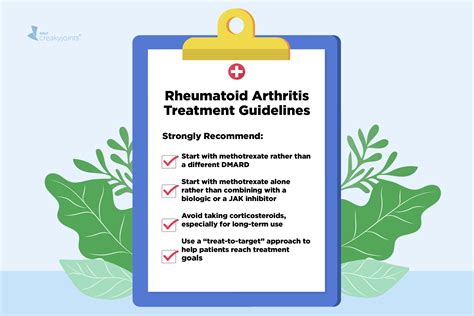 New Rheumatoid Arthritis Treatment Guidelines from the American College of Rheumatology