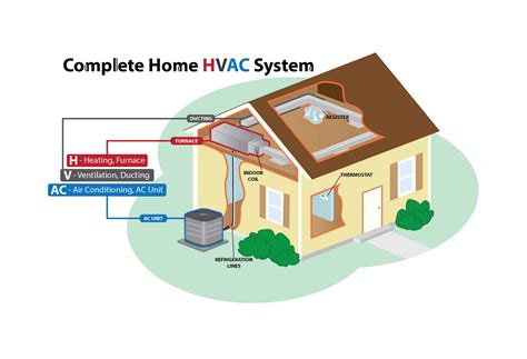 Cost to Install Central Air - Online Guide For Any Central AC and Furnace