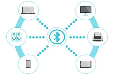 Bluetooth Low Energy (BLE) And The Internet Of Things