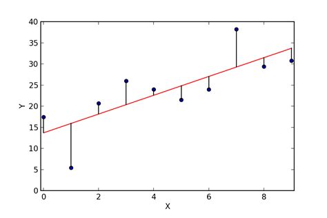 The graph of the simple linear regression equation - kopgf