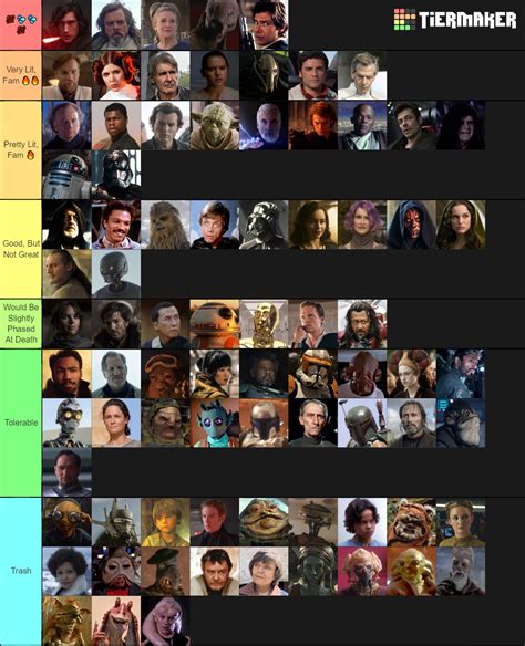 Star Wars Characters Tier List - TierMaker