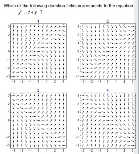 Solved Which of the following direction fields corresponds | Chegg.com