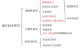 资讯内容页 sketch template