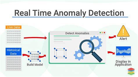 Fraud Detection with AI and Machine Learning | TechFunnel