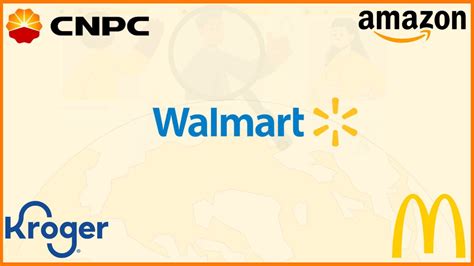 Top Companies with Largest Number of Employees | Worlds Biggest Employers