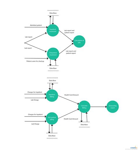 Flow Chart Of Hospital Management System - makeflowchart.com