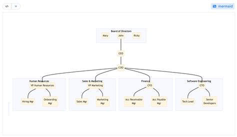 Online Markdown & Fountain WYSIWYG Editor - JotterPad