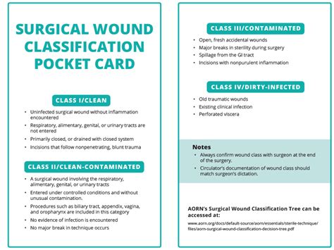 Pocket Guide: Surgical Wound Classification | AORN