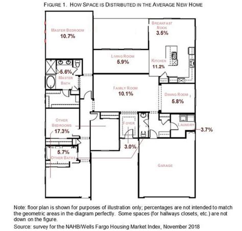 6 Bedroom House Floor Plan - Home Alqu