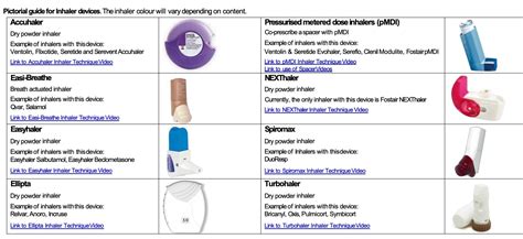 Management of asthma in adults and children — gpraj