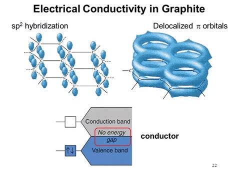 Graphene: Properties and applications - Electrical e-Library.com