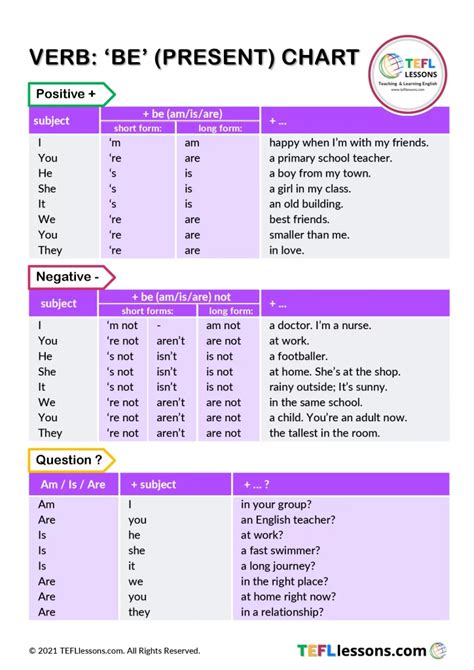 Verb 'Be' (Present) Chart - TEFL Lessons - tefllessons.com | Free ESL ...