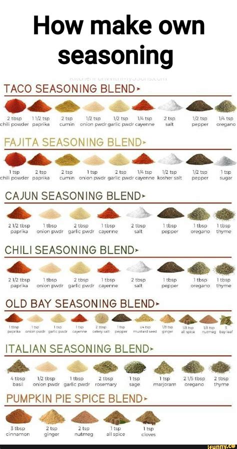 Homemade Seasonings, Homemade Spices, Diy Spices, Homemade Fajita Seasoning, Homemade Dry Mixes ...