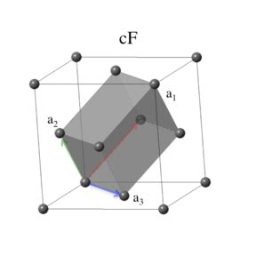 Cubic Crystal System