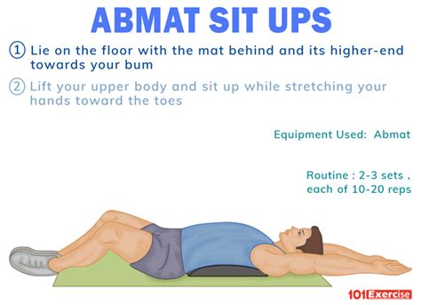 Abmat Sit-Ups | 101Exercise.com